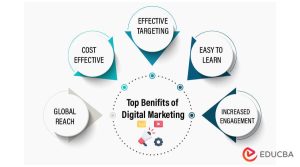 Benifits of digital marketing