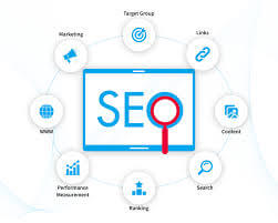 Scope of SEO analysis in digital marketing strategist