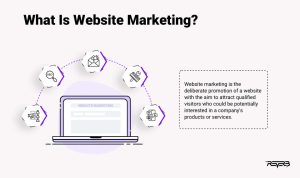 website marketing